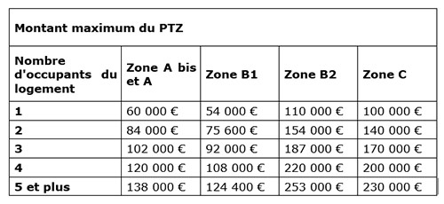 PTZ