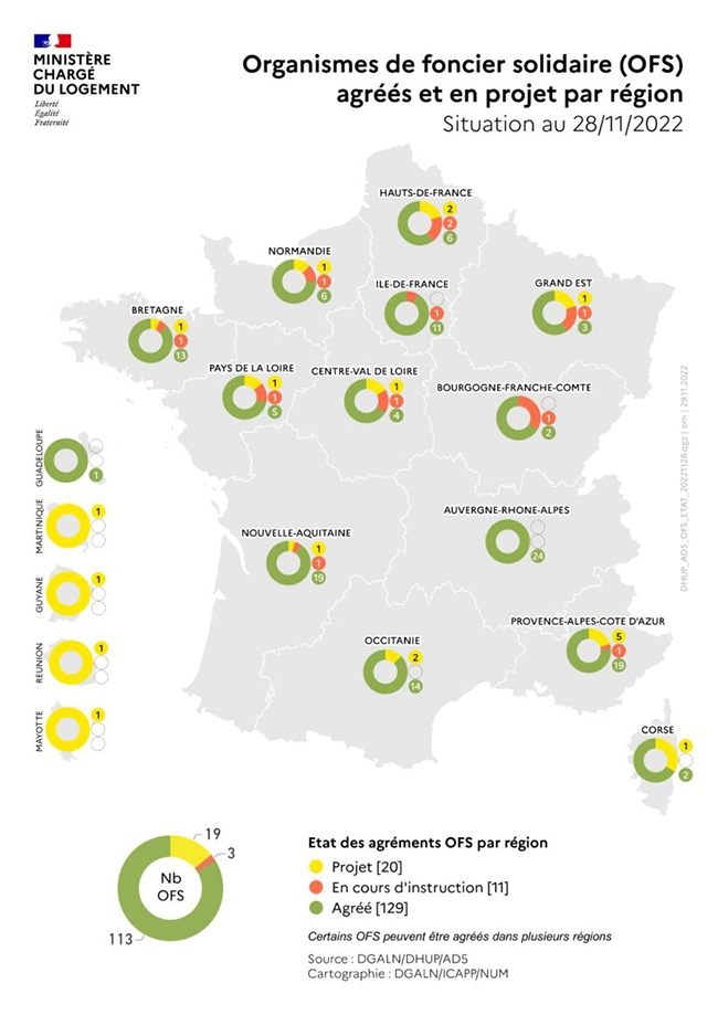 organismes fonciers solidaires